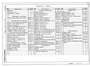 Состав фльбома. Типовой проект 282-3-53.86Альбом 3 Отопление и вентиляция, внутренний водопровод и канализация, пароснабжение. Тепловой пункт. Воздухоснабжение