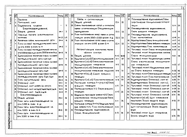 Состав фльбома. Типовой проект 282-3-53.86Альбом 4 Электрооборудование и электроосвещение. Связь и сигнализация. Автоматизация сантехнических систем