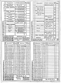 Состав фльбома. Типовой проект 310-1-22Альбом 4  Металлические изделия Часть 1, 2