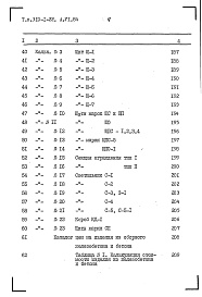 Состав фльбома. Типовой проект 310-1-22Альбом 6.84 Сметы