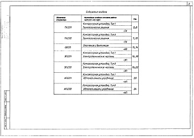 Состав фльбома. Типовой проект 904-1-94.92Альбом 5 Спецификации оборудования      