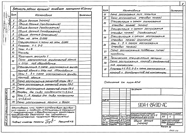 Состав фльбома. Типовой проект 904-1-84.90Альбом 3 Архитектурно-строительные решения. Отопление и вентиляция      