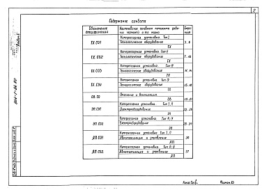 Состав фльбома. Типовой проект 904-1-84.90Альбом 6 Спецификация оборудования      