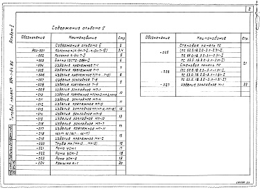 Состав фльбома. Типовой проект 904-1-64.86Альбом 5 Строительные изделия       