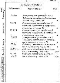 Состав фльбома. Типовой проект 904-1-64.86Альбом 8 Ведомости потребности в материалах       