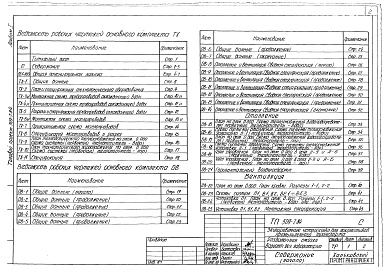 Состав фльбома. Типовой проект 509-7.84Альбом 1 Общая пояснительная записка. Технологические чертежи. Санитарно-технические решения  