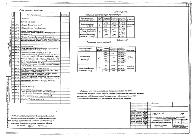 Состав фльбома. Типовой проект 509-7.84Альбом 2 Архитектурно-строительные решения.  Выпуск 1. Каркасно-панельный вариант.  Выпуск 2. Кирпичный вариант  