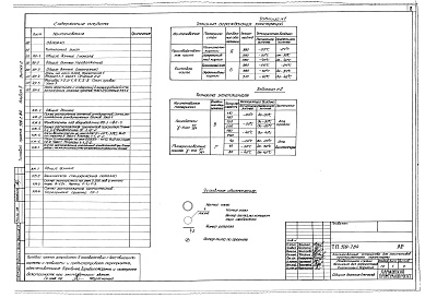 Состав фльбома. Типовой проект 509-7.84Альбом 2 Архитектурно-строительные решения.  Выпуск 1. Каркасно-панельный вариант.  Выпуск 2. Кирпичный вариант  