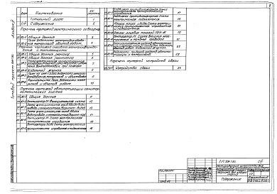 Состав фльбома. Типовой проект 509-7.84Альбом 3 Электротехнические чертежи и автоматизация  