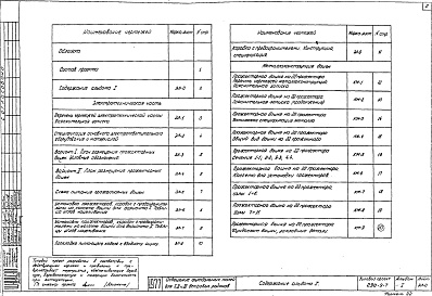 Состав фльбома. Типовой проект 290-9-7Альбом 1 Электротехническая часть. Металлоконструкций башен.    