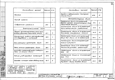 Состав фльбома. Типовой проект 290-9-8Альбом 1 Электротехническая часть. Металлоконструкции башен.    