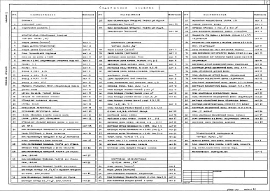 Состав фльбома. Типовой проект 291-3-46.88Альбом 1 Архитектурно-строительные чертежи. Технология     