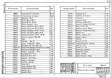 Состав фльбома. Типовой проект 291-3-46.88Альбом 2 Строительные изделия. Часть 1