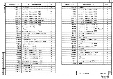 Состав фльбома. Типовой проект 291-3-46.88Альбом 2 Строительные изделия. Часть 1