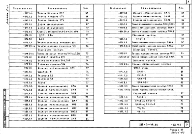 Состав фльбома. Типовой проект 291-3-46.88Альбом 2 Строительные изделия. Часть 1