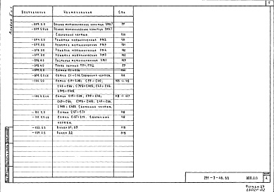 Состав фльбома. Типовой проект 291-3-46.88Альбом 2 Строительные изделия. Часть 1