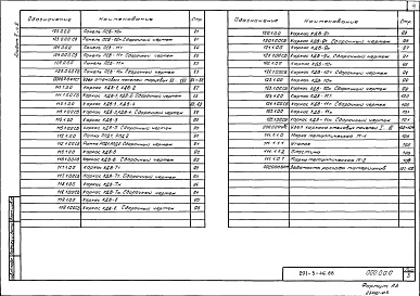 Состав фльбома. Типовой проект 291-3-46.88Альбом 2 Строительные изделия. Часть 1