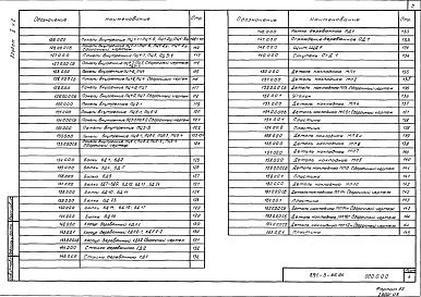 Состав фльбома. Типовой проект 291-3-46.88Альбом 2 Строительные изделия. Часть 1