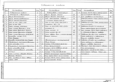 Состав фльбома. Типовой проект 291-3-46.88Альбом 3 Отопление и вентиляция. Водоснабжение и канализация. Автоматизация сантехустройств     