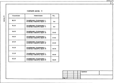 Состав фльбома. Типовой проект 291-3-46.88Альбом 6 Спецификации оборудования     