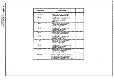 Состав фльбома. Типовой проект 291-3-47с.88Альбом 5 Спецификации оборудования    