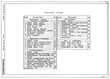 Состав фльбома. Типовой проект 211-1-506.90Альбом 2 Сантехнические и электротехнические чертежи, автоматика и слоботочные устройства