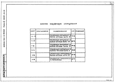 Состав фльбома. Типовой проект 211-1-506.90Альбом 4 Спецификация оборудования