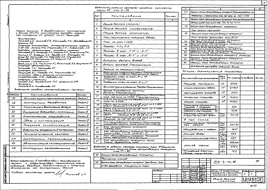 Состав фльбома. Типовой проект 292-3-44.87Альбом 1 Архитектурно-строительные чертежи. Технология.    