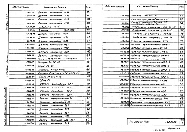 Состав фльбома. Типовой проект 292-3-44.87Альбом 2 Строительные изделия. Часть 1