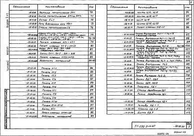 Состав фльбома. Типовой проект 292-3-44.87Альбом 2 Строительные изделия. Часть 1