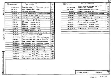 Состав фльбома. Типовой проект 292-3-44.87Альбом 2 Строительные изделия. Часть 1