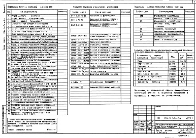 Состав фльбома. Типовой проект 294-3-34м.84Альбом 0 Материалы по привязке. Чертежи нулевого цикла     