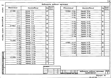 Состав фльбома. Типовой проект 294-3-34м.84Альбом 2 Изделия заводу-изготовителю     