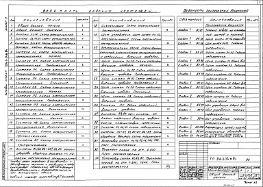 Состав фльбома. Типовой проект 294-3-34м.84Альбом 4  Автоматизация сантехустройств     