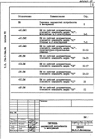 Состав фльбома. Типовой проект 294-3-34м.84Альбом 8 Ведомости потребности в материалах     