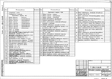 Состав фльбома. Типовой проект 294-3-36.85Альбом 1 Архитектурно-строительная и технологические часть     