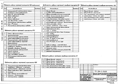 Состав фльбома. Типовой проект 294-3-36.85Альбом 2 Санитарно-техническая и электро-техническая части, связь и сигнализация, автоматизация сантехустройств    