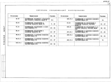 Состав фльбома. Типовой проект 294-3-36.85Альбом 5 Спецификация оборудования    