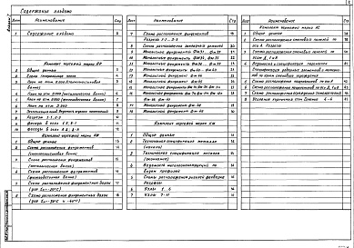 Состав фльбома. Типовой проект 294-3-058с.91Альбом 1 Архитектурные решения. Конструкции железобетонные, металлические. Конструкции ограждающие ( стены из кирпича)