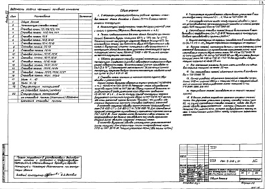 Состав фльбома. Типовой проект 294-3-058с.91Альбом 7 Изделия