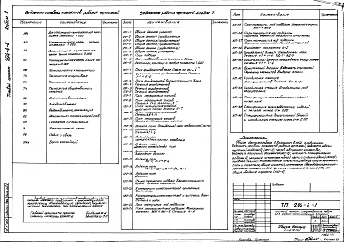 Состав фльбома. Типовой проект 294-4-8Альбом 0 Материалы для привязки и чертежи нулевого цикла работ      