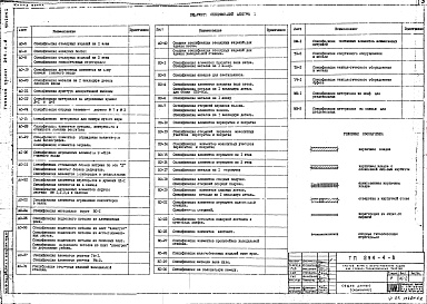 Состав фльбома. Типовой проект 294-4-8Альбом 1 Архитектурно-строительные и технологические чертежи      