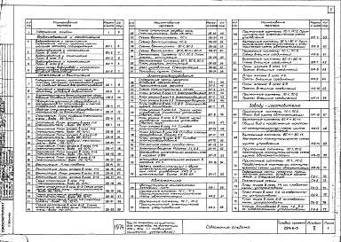 Состав фльбома. Типовой проект 294-6-5Альбом 2 Санитарно-технические чертежи, электрооборудование, автоматика, слаботочные устройства    