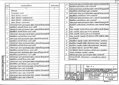 Состав фльбома. Типовой проект 310-4-1Альбом 0 Номенклатура малых архитектурных форм и элементов благоустройства. Схемы площадок