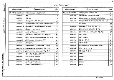 Состав фльбома. Типовой проект 310-5-05.86Альбом 3 Изделия     