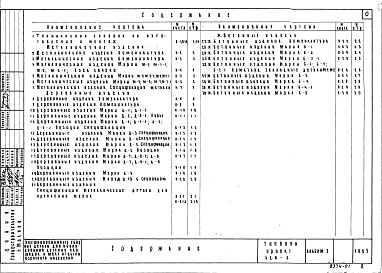 Состав фльбома. Типовой проект 320-6Альбом 1 Изделия заводского изготовления          