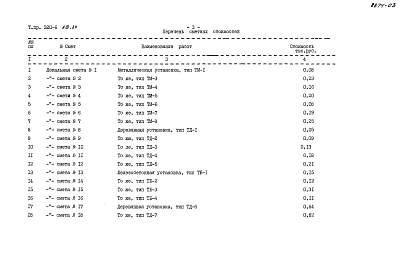 Состав фльбома. Типовой проект 320-6Альбом 3.84  Сметы          