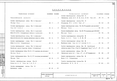 Состав фльбома. Типовой проект 320-14Альбом 1  Архитектурно-строительная часть    