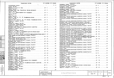 Состав фльбома. Типовой проект 320-15Альбом 1 Архитектурно-строительная часть    