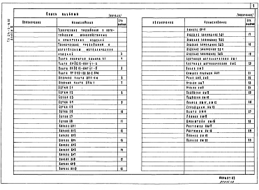 Состав фльбома. Типовой проект 214-3-19.85Альбом 3 Изделия железобетонные, арматурные и металлические